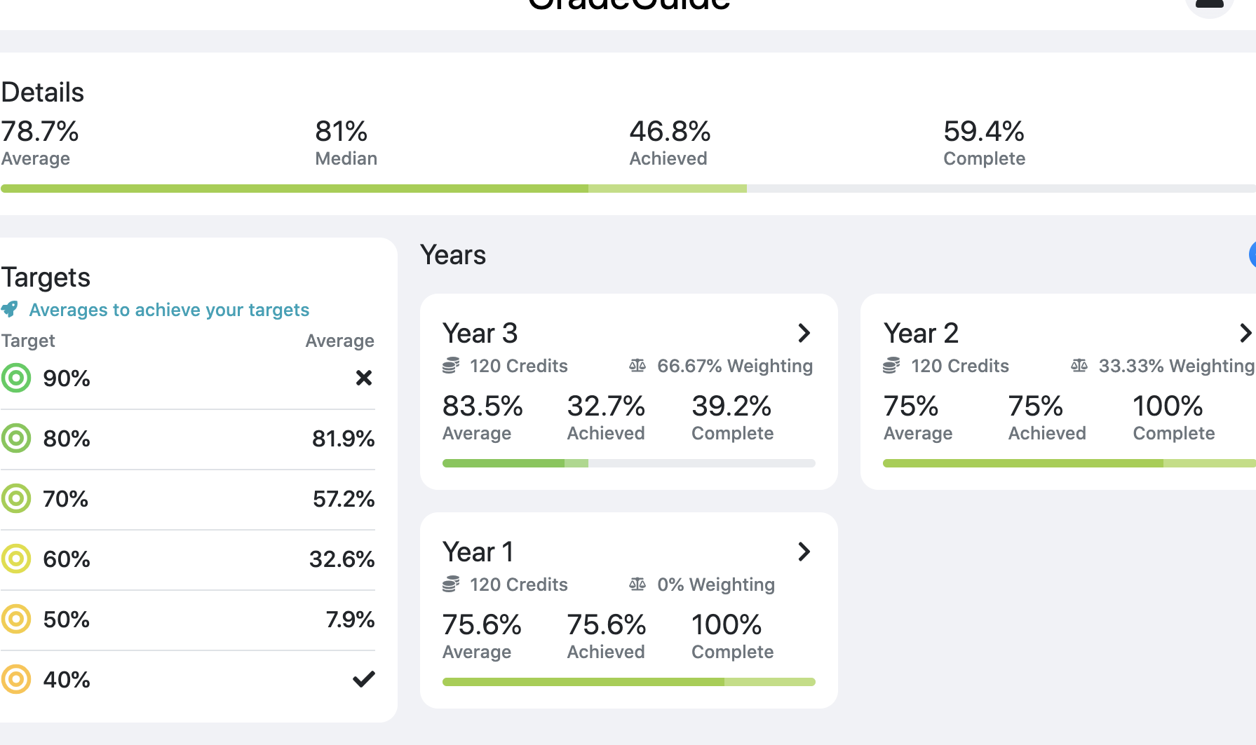 Calculadora de Titulación Esta calculadora de grados te dirá qué tan bien debes hacerlo para...