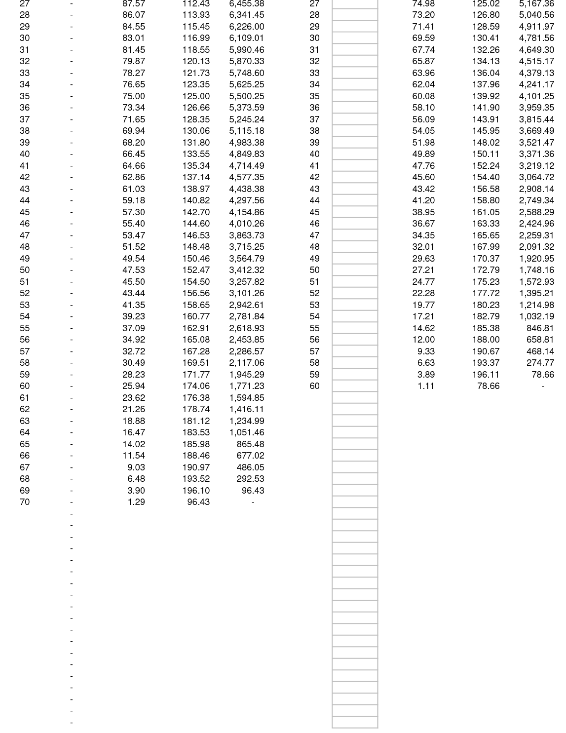 SOLUCIÓN: 07 calculadora de transferencia de saldo (1) - Studypool