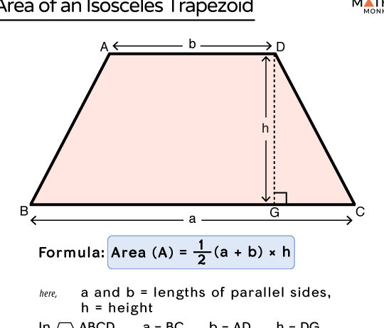 Trapezoide isósceles: definición, propiedades, fórmulas, ejemplos ...