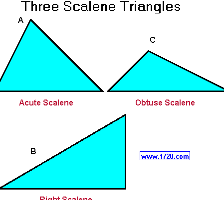 TIPOS DE TRIÁNGULOS