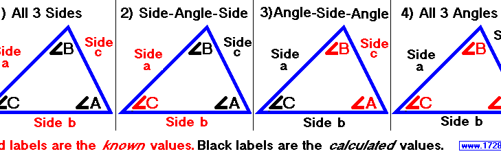 CALCULADORA DE TRIÁNGULOS Resuelve 4 Casos de Triángulos - SSS - SAS - ASA...