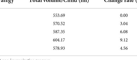 Calculadora de Turno de Vacunación para Colombia Programas Provinciales y Territoriales de Vacunación Rutinaria para...