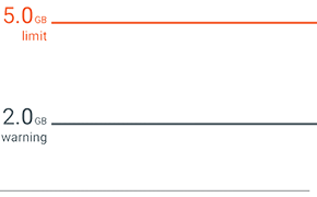 ¿Qué es un terabyte y qué se puede hacer con él?