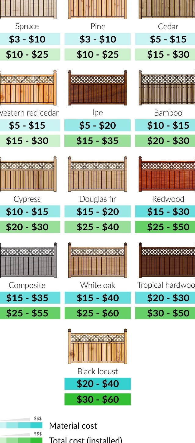 Costo de instalación de cercas de madera |
