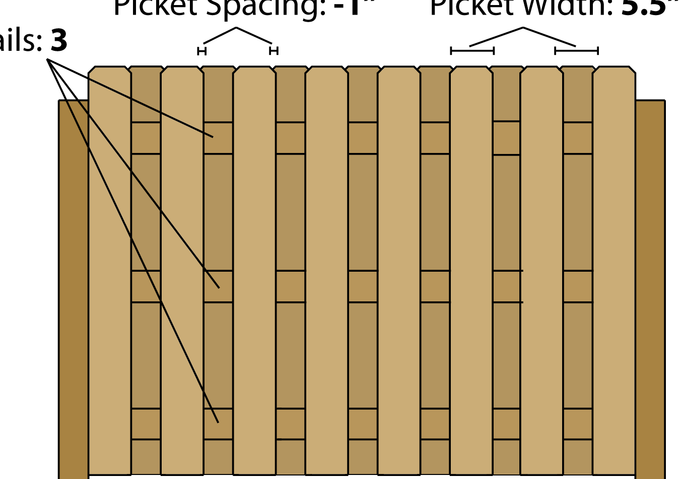 Calculadora de cercas - Estimación de cercas de madera - Calculadora de pulgadas