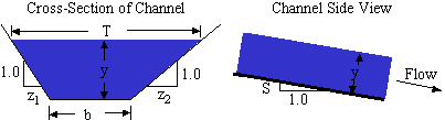 Calculadora de canal abierto