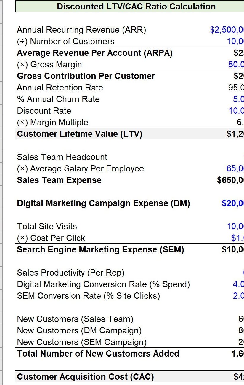Calculadora de valor de contrato de software Relación LTV/CAC |