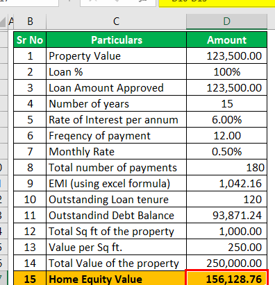 Calculadora de préstamos sobre el valor líquido de la vivienda: fórmula, requisitos frente a HELOC