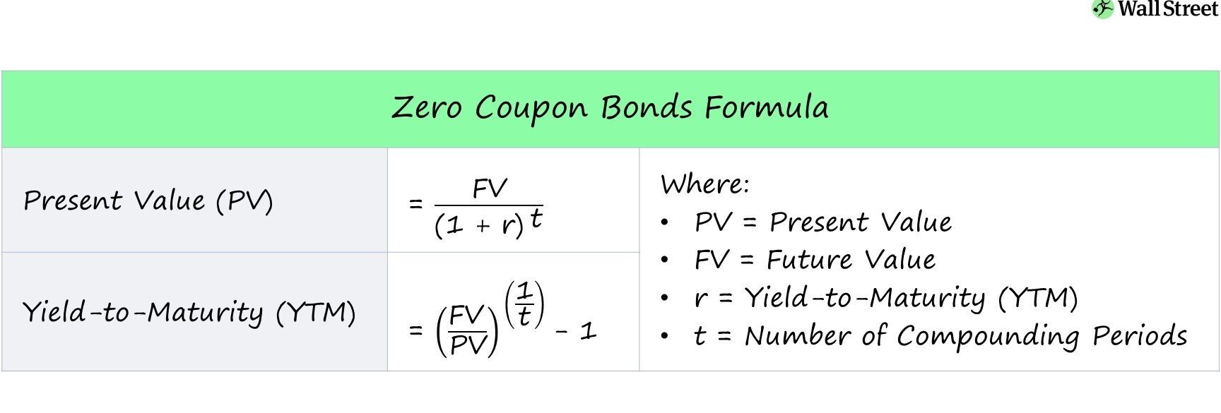 Calculadora de valor de madurez Calculadora SBI RD 2024: calcular intereses y vencimientos