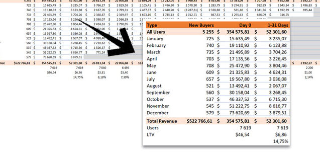 Calculadora de Valor de Vida Útil de SaaS Cómo calcular el valor de vida del cliente con Excel y Google ...