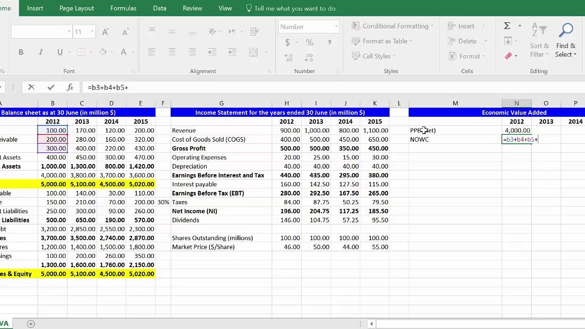 Valor economico añadido