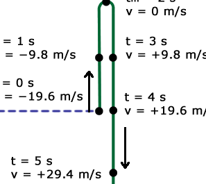 Calculadora de velocidad de escape Velocidad: definición, fórmula, unidades, ecuación, ejemplos