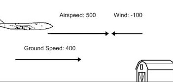Calculadora de Velocidad de Tierra Velocidad de avance |