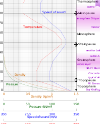 Velocidad del sonido - Wikipedia