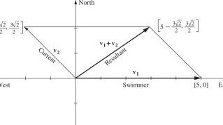 Velocidad resultante: descripción general |