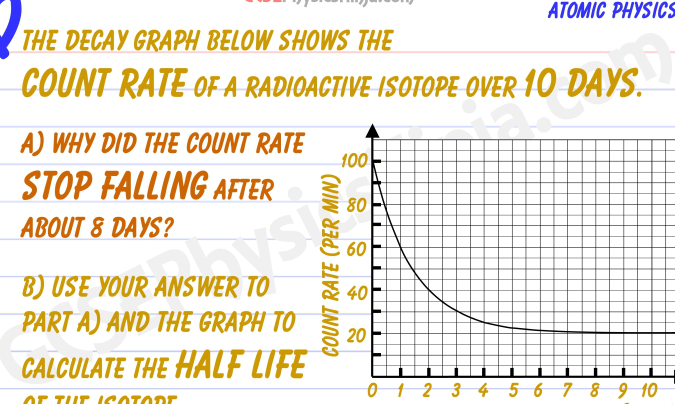 Calculadora de Vida Media