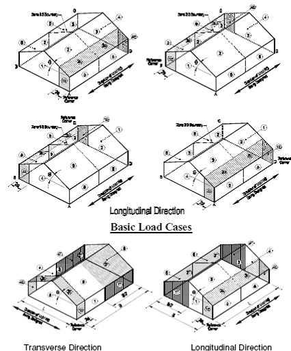 Calculadora de viento Calculadora de ángulo de corrección del viento