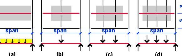 Jonathan Ochshorn—Calculadoras de elementos estructurales