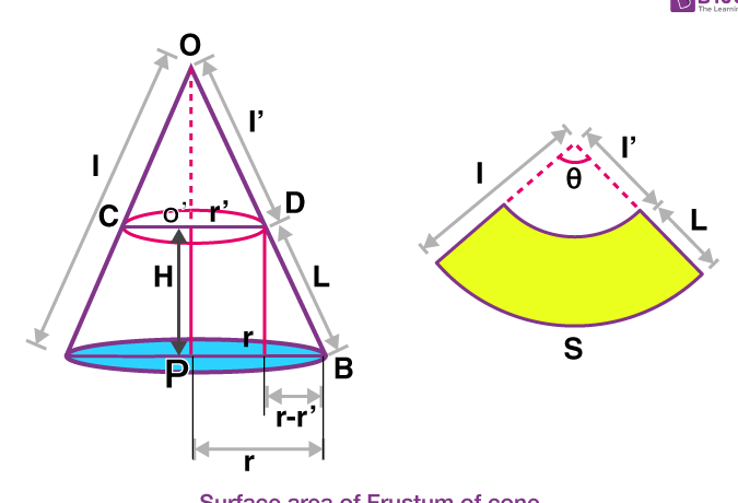 Fruto de un cono (volumen, área de superficie y problema)