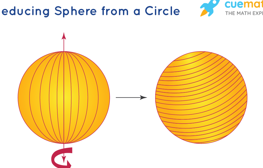 Volumen de esfera: fórmula, derivación, ejemplos