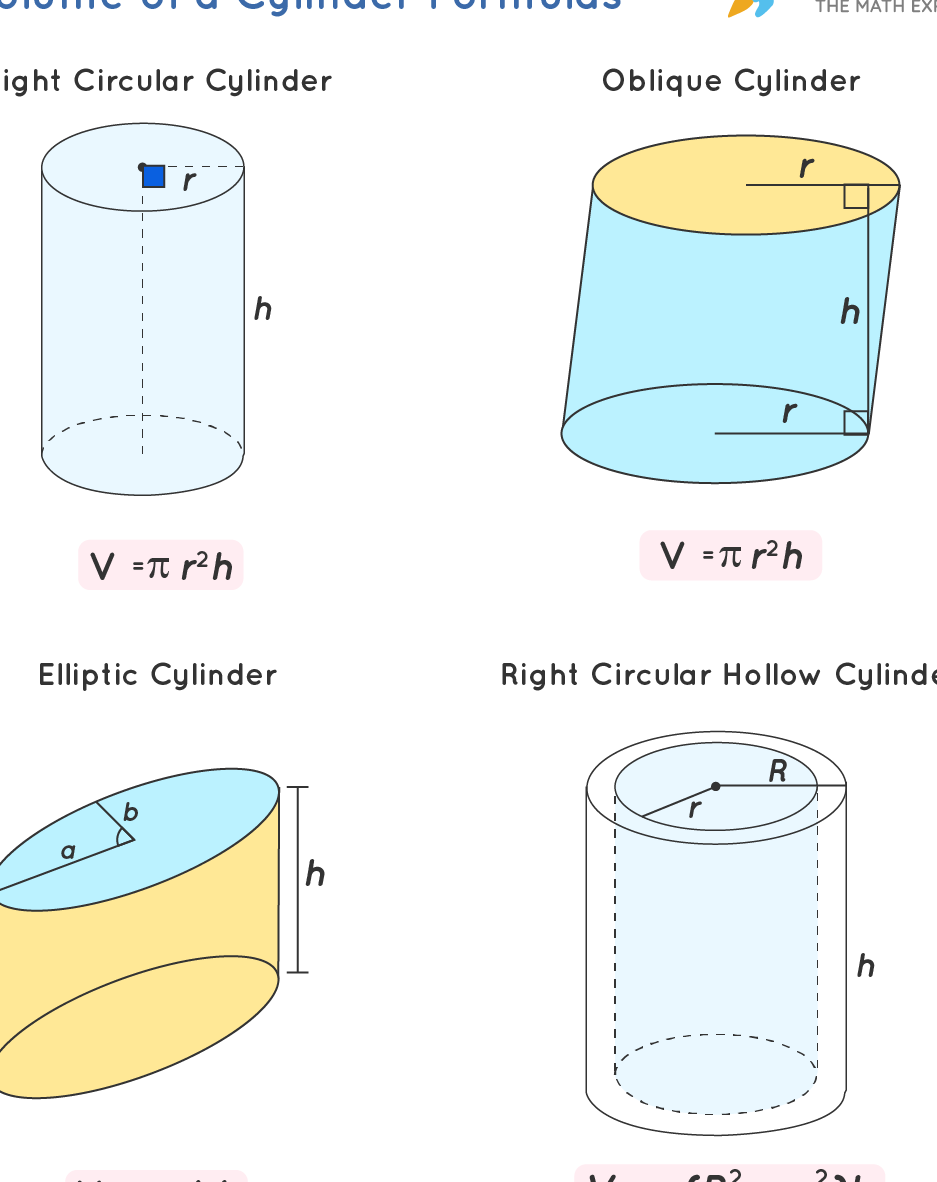 Volumen de un cilindro - Fórmula |