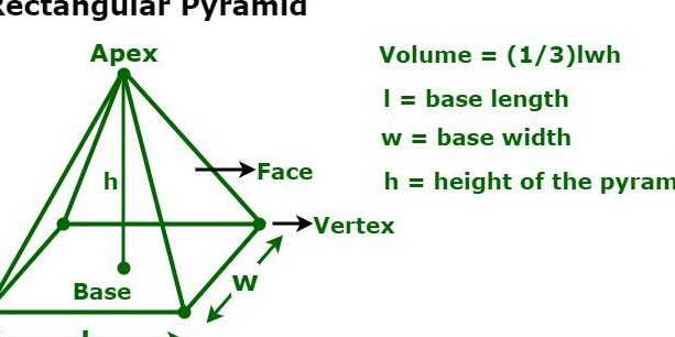 Volumen de una pirámide rectangular: definición, fórmulas y ejemplos