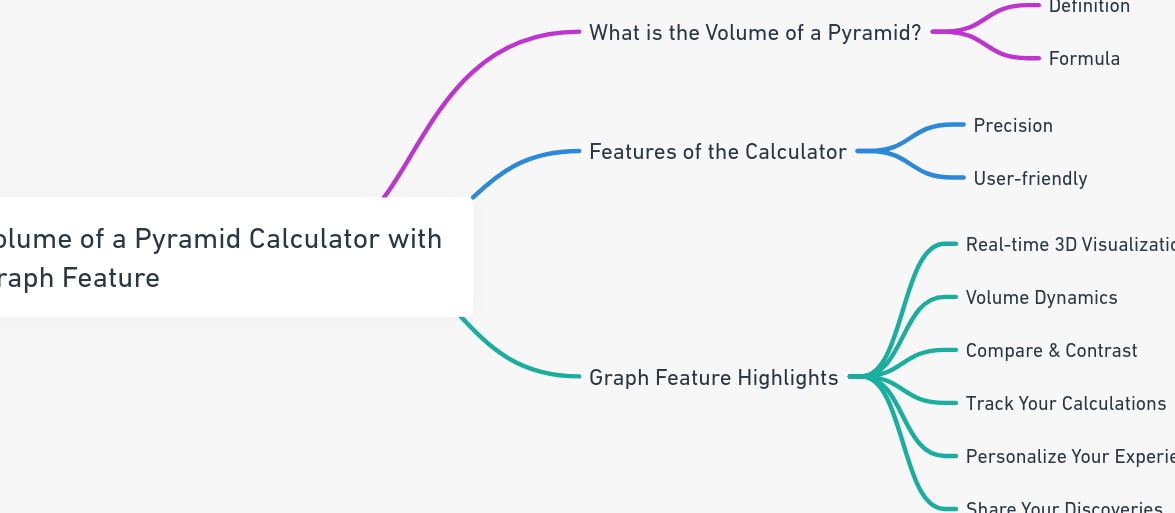 Calculadora de Volumen de Pirámide Calculadora del volumen de una pirámide con función gráfica