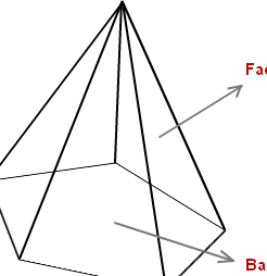 Fórmula de la pirámide (área y volumen)