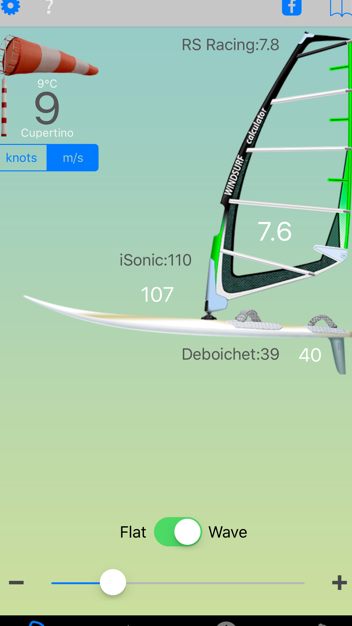Calculadora de Windsurf Revista WindsurfJEM HALL - TUNE UP TIME