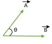 Calculadora del ángulo entre dos vectores Fórmula del ángulo entre dos vectores - GeeksforGeeks