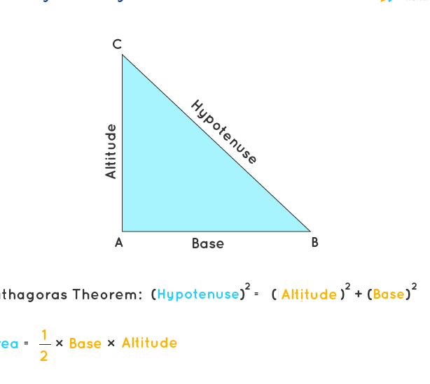 Fórmula del triángulo rectángulo: ¿Qué es la fórmula del triángulo rectángulo?