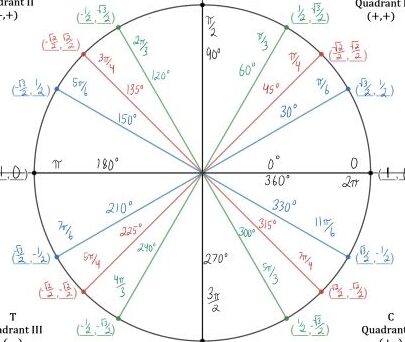Muestre cómo encontrar el seno de un número sin usar una calculadora...