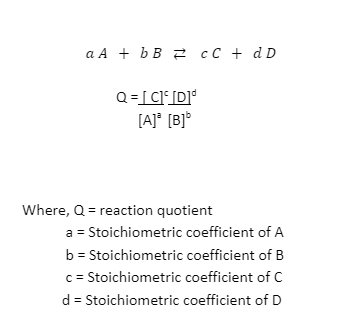 Cociente de reacción:Notas sobre el cociente de reacción