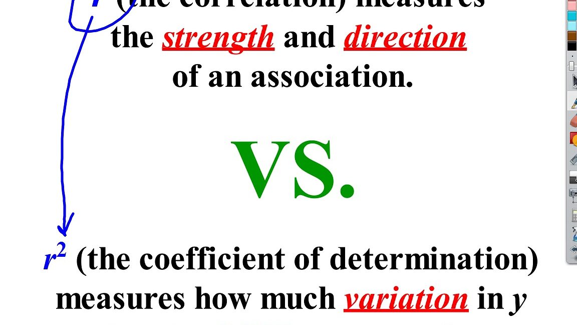 Calculadora de coeficiente de determinación (R cuadrado)