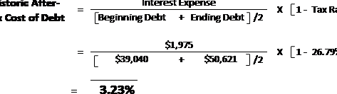 Calculadora del costo de la deuda después de impuestos Calcule el costo después de impuestos para la empresa del |