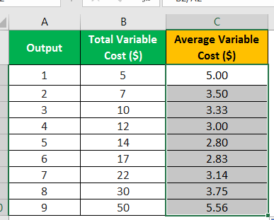 Costo variable promedio: qué es, fórmula