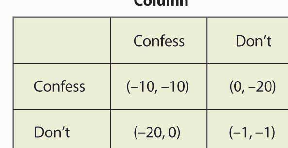 Calculadora del Dilema del Prisionero El dilema del prisionero - Policonomics