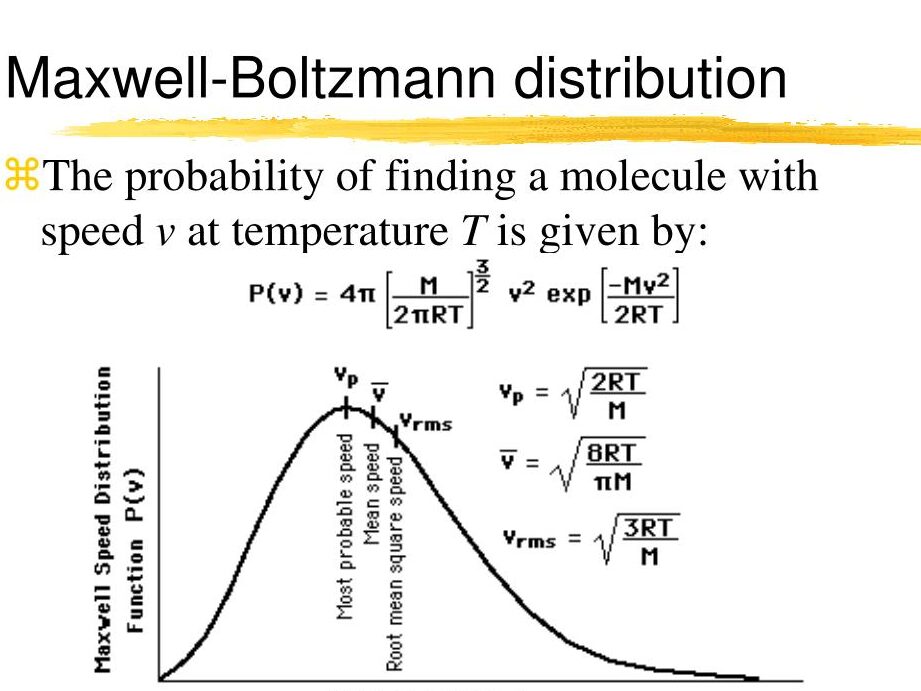Calculadora del factor de Boltzmann Calculadora Constantes Unidades PDF |
