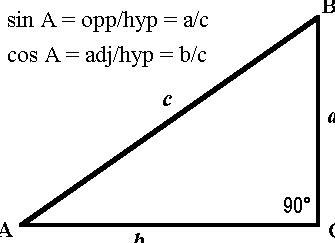 Calculadora de ángulos y lados de un triángulo rectángulo