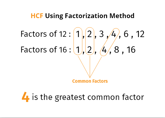 Calculadora MCD - Máximo factor común (Calculadora MCD/HCF)