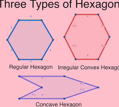Perímetro del Hexágono |
