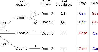 Problema de Monty Hall - Wikipedia