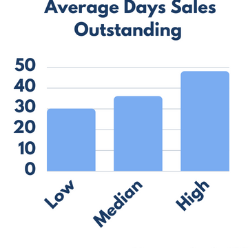 Calculadora DSO Por qué DSO debería ser un KPI de enfoque para su empresa |