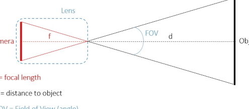 Calculadora GSD - Distancia de Muestra de Terreno Distancia de muestreo del suelo (GSD) y dependencia del desenfoque de movimiento en ...