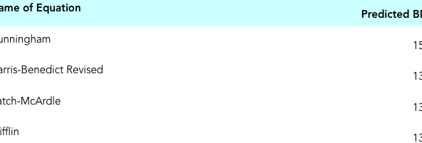 Calculadora Katch-McArdle ¿Cuántas calorías necesitas?