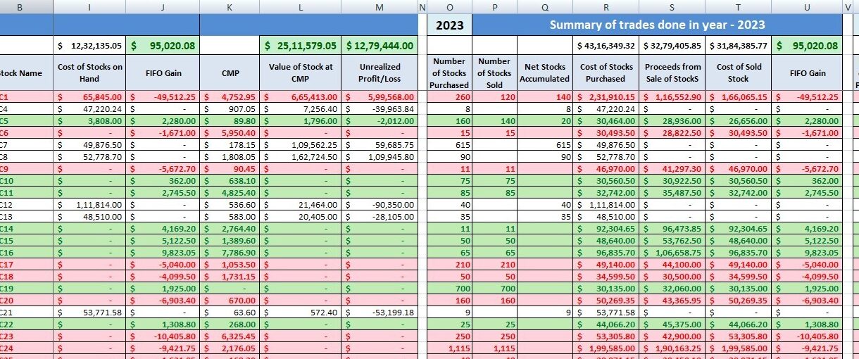 Calculadora de valoración de inventario (LIFO, FIFO, COSTO PROMEDIO), 59 % de descuento