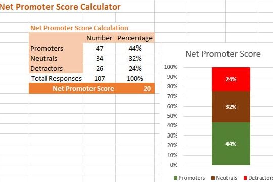 Cómo calcular Net Promoter Score en Excel/Google Sheets [Descargar]