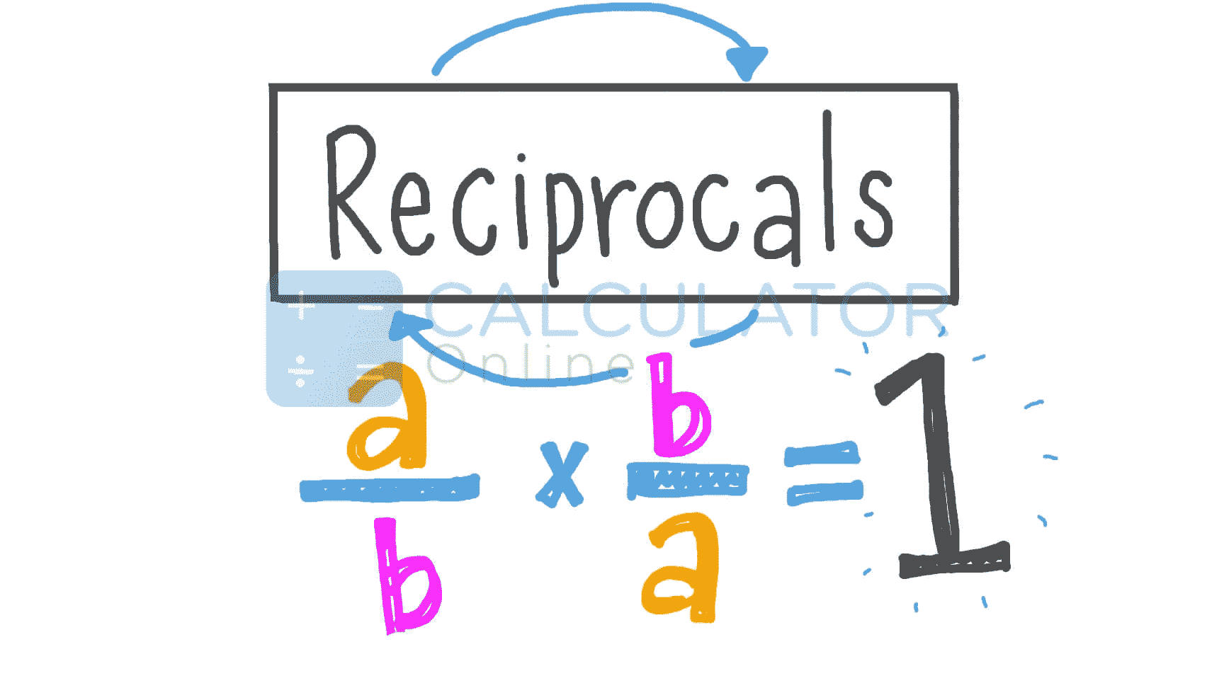Utilice una calculadora para encontrar la función recíproca csc(16*Pi/9)
