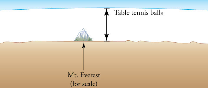 La ley de los gases ideales |