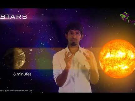 Cuerpos celestes y su clasificación